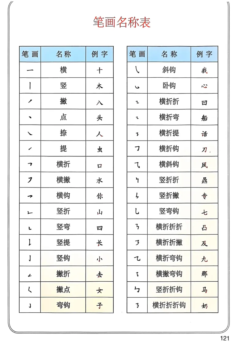2026春小学1年级下册语文课堂笔记_2026春小学教辅大合集_3-26春《课堂笔记》系列_小学语文《课堂笔记》1-6年级下册（26春）(2)_《课堂笔记》1-6年级下册（26春）