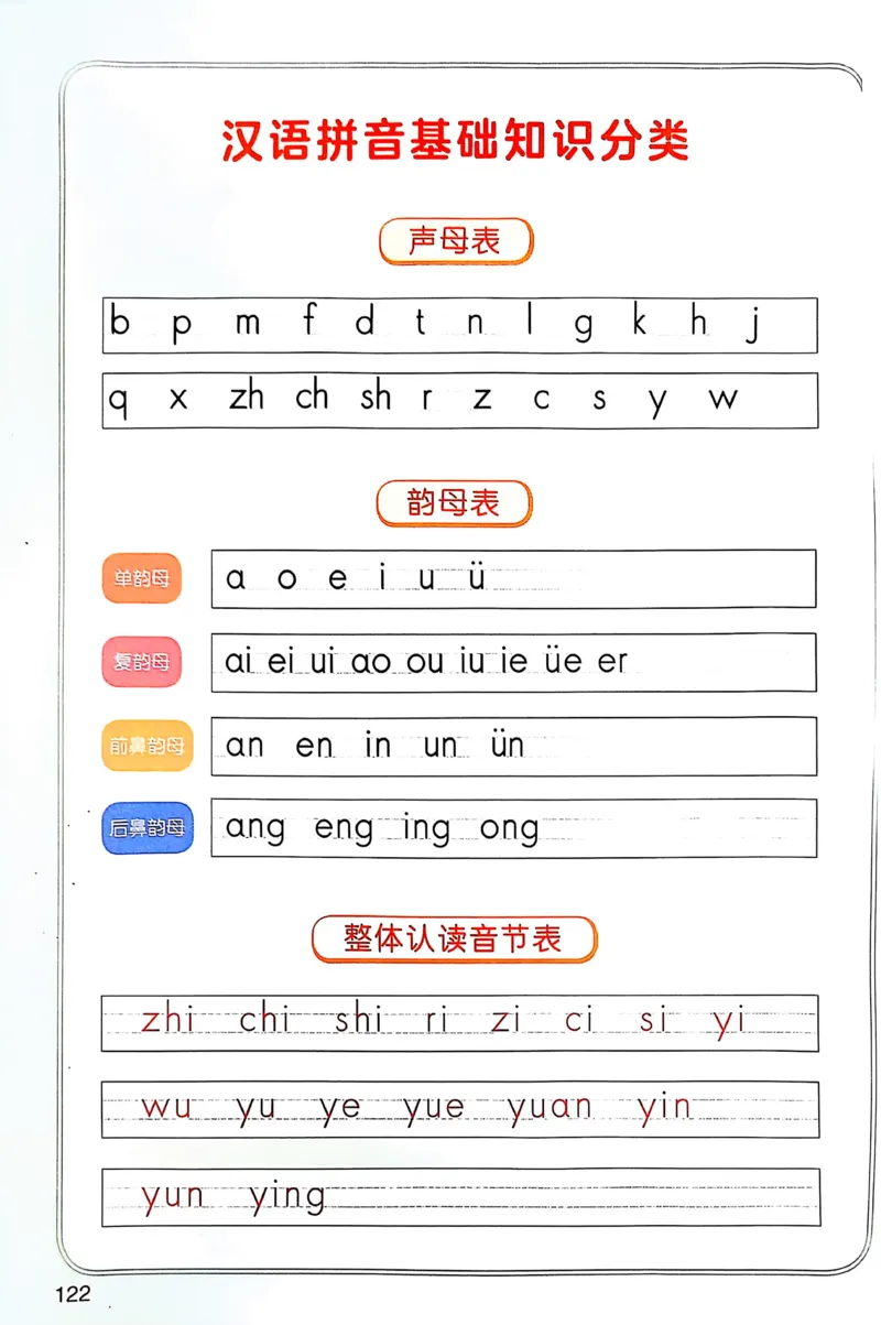 2026春小学1年级下册语文课堂笔记_2026春小学教辅大合集_3-26春《课堂笔记》系列_小学语文《课堂笔记》1-6年级下册（26春）(2)_《课堂笔记》1-6年级下册（26春）