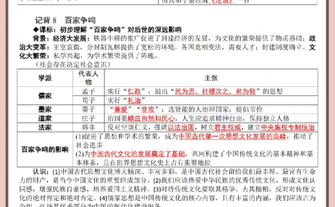 2026中考历史全六册复习提纲_中考历史资料合集_2026中考历史一轮复习资料(默写版+背诵版）