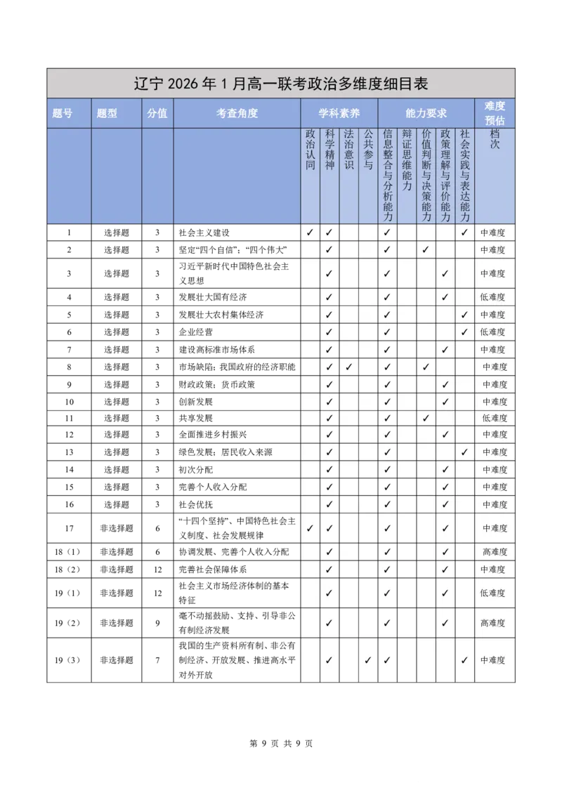 高一政治答案_2026年02月高一试卷_260203辽宁省点石联考2028届高一期末质量监测（全）