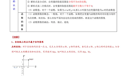 专题11平面直角坐标系(原卷版)_中考复习资料_语数英物化_2数学中考复习_2023年中考复习资料_一轮复习_备战2023年中考数学一轮复习之必考点题型全归纳与分层精练（全国通用）