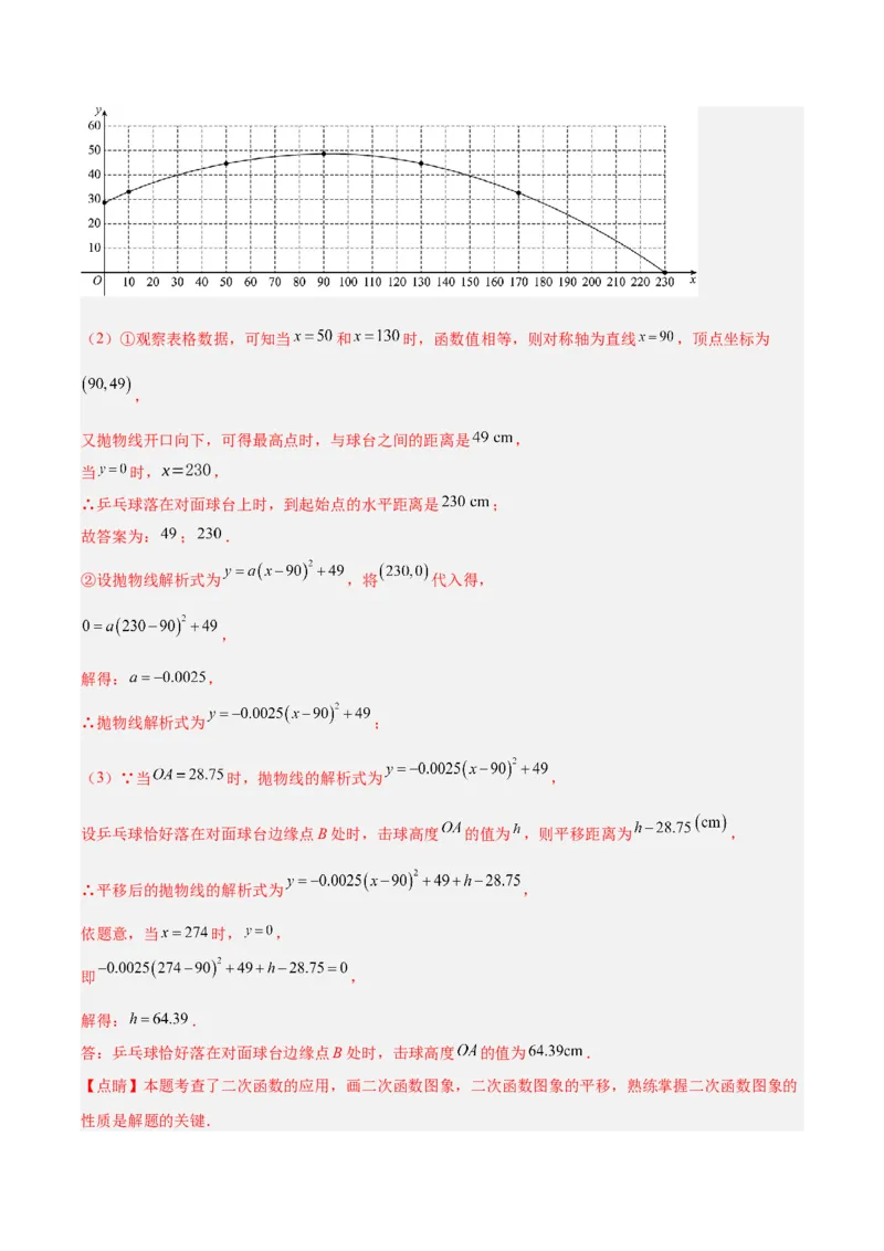 专题12二次函数的实际应用（全国通用）（解析版）_中考复习资料_语数英物化_2数学中考复习_2026年中考复习（更新中）_好题汇编三年（2023-2025）中考数学真题分类汇编（全国通用）