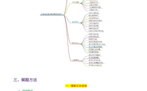 专题07名著鉴赏-2024年中考语文一轮复习知识点全覆盖+考查趋势+思维导图+复习要点+解题方法_中考复习资料_语数英物化_1语文中考复习_2024年中考资料_专项复习资料