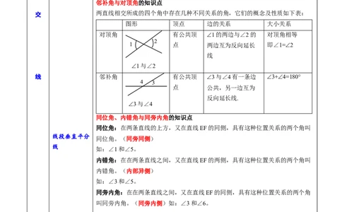 专题16相交线与平行线(解析版)_中考复习资料_语数英物化_2数学中考复习_2023年中考复习资料_一轮复习_备战2023年中考数学一轮复习之必考点题型全归纳与分层精练（全国通用）