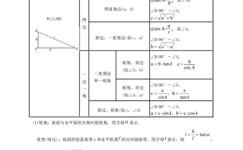 专题07锐角三角形函数十一大考点+知识串讲-2026年中考数学总复习重难考点强化训练（全国通用）(原卷版）_中考复习资料_语数英物化_2数学中考复习_2026年中考复习（更新中）
