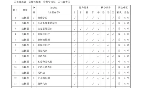 高一生物答案_2025年11月高一试卷_251104云南省楚雄彝族自治州民族中学2025-2026学年高一上学期10月月考_云南省楚雄州民族中学2025-2026学年高一上学期10月月考生物试题（扫描版，有解析）