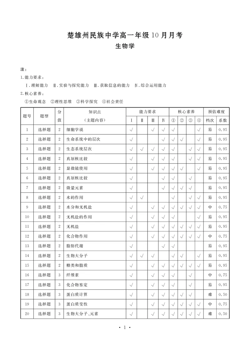 高一生物答案_2025年11月高一试卷_251104云南省楚雄彝族自治州民族中学2025-2026学年高一上学期10月月考_云南省楚雄州民族中学2025-2026学年高一上学期10月月考生物试题（扫描版，有解析）