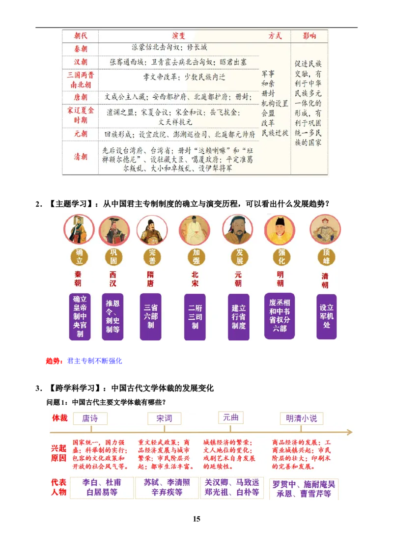 主题05明清时期(历史时空+热词背诵+考点梳理+素养导向+命题预测)_中考历史资料合集_中考历史专题复习讲义资料（可下载打印）