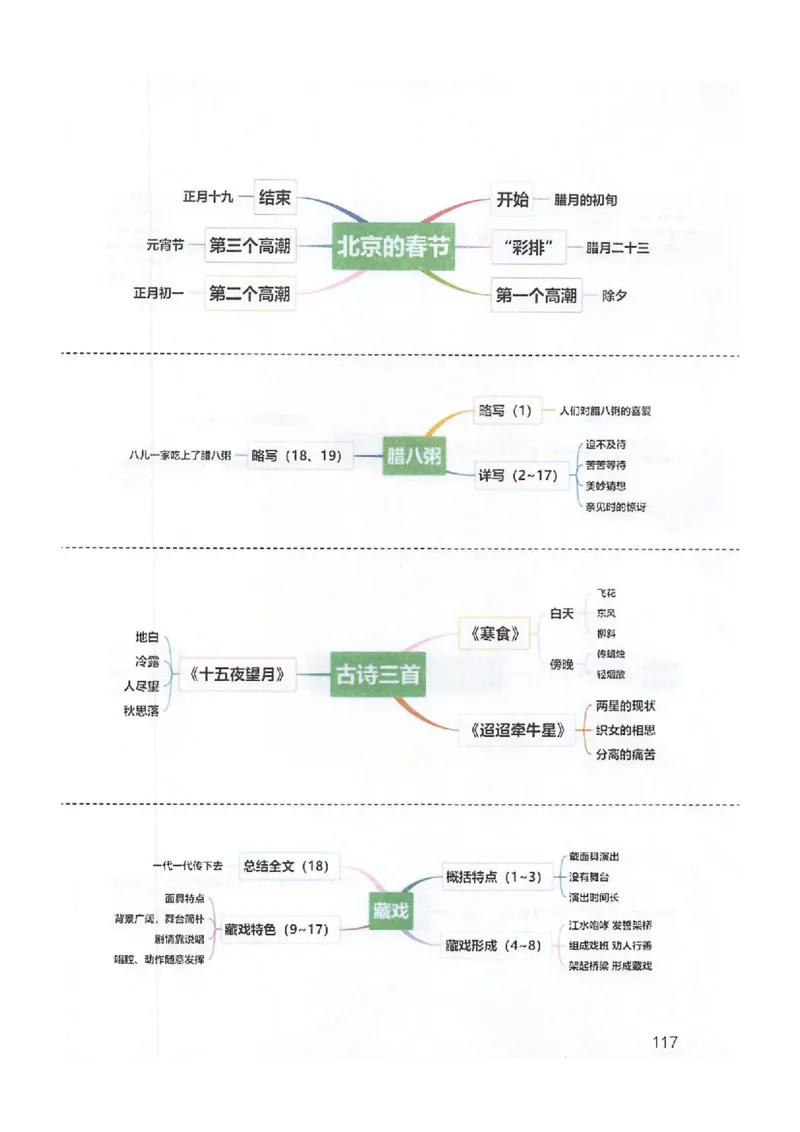 2026春小学6年级下册语文课堂笔记_2026春小学教辅大合集_3-26春《课堂笔记》系列_小学语文《课堂笔记》1-6年级下册（26春）(2)_《课堂笔记》1-6年级下册（26春）