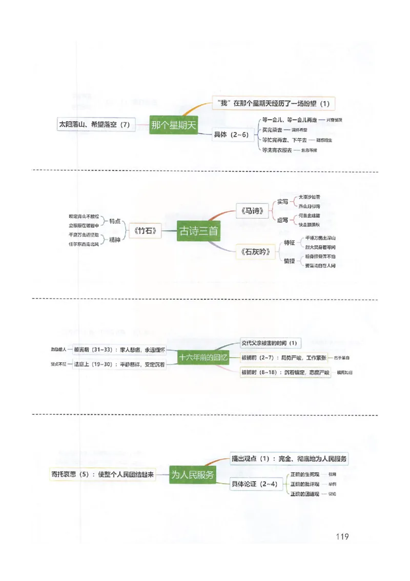 2026春小学6年级下册语文课堂笔记_2026春小学教辅大合集_3-26春《课堂笔记》系列_小学语文《课堂笔记》1-6年级下册（26春）(2)_《课堂笔记》1-6年级下册（26春）