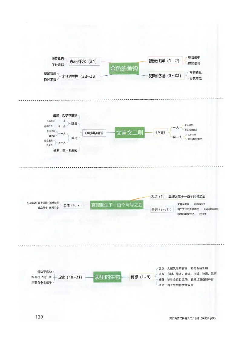 2026春小学6年级下册语文课堂笔记_2026春小学教辅大合集_3-26春《课堂笔记》系列_小学语文《课堂笔记》1-6年级下册（26春）(2)_《课堂笔记》1-6年级下册（26春）
