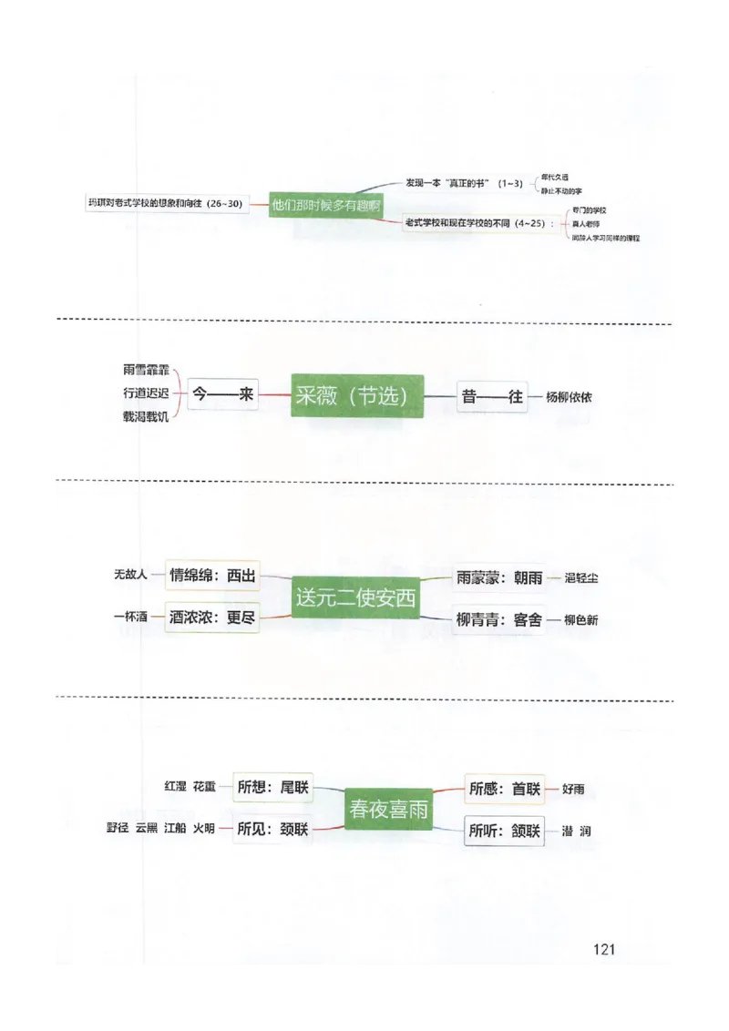 2026春小学6年级下册语文课堂笔记_2026春小学教辅大合集_3-26春《课堂笔记》系列_小学语文《课堂笔记》1-6年级下册（26春）(2)_《课堂笔记》1-6年级下册（26春）