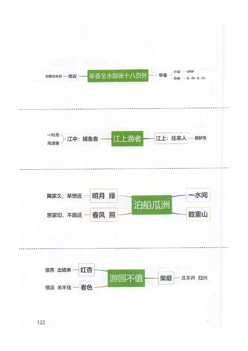 2026春小学6年级下册语文课堂笔记_2026春小学教辅大合集_3-26春《课堂笔记》系列_小学语文《课堂笔记》1-6年级下册（26春）(2)_《课堂笔记》1-6年级下册（26春）