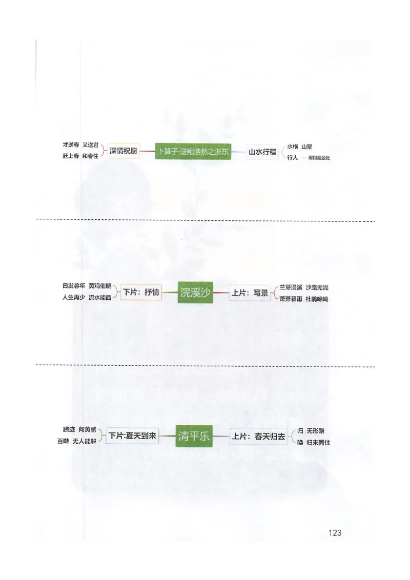 2026春小学6年级下册语文课堂笔记_2026春小学教辅大合集_3-26春《课堂笔记》系列_小学语文《课堂笔记》1-6年级下册（26春）(2)_《课堂笔记》1-6年级下册（26春）