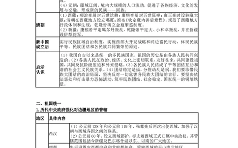 2025年中考历史热点专题（九）：中华民族多元一体与中华民族伟大复兴_中考历史资料合集_2025中考历史热点专题复习（可下载打印）