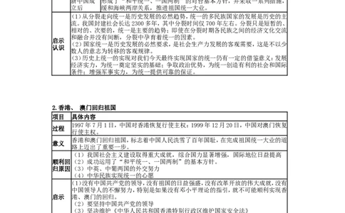 2025年中考历史热点专题（九）：中华民族多元一体与中华民族伟大复兴_中考历史资料合集_2025中考历史热点专题复习（可下载打印）