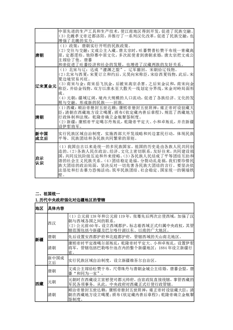 2025年中考历史热点专题（九）：中华民族多元一体与中华民族伟大复兴_中考历史资料合集_2025中考历史热点专题复习（可下载打印）
