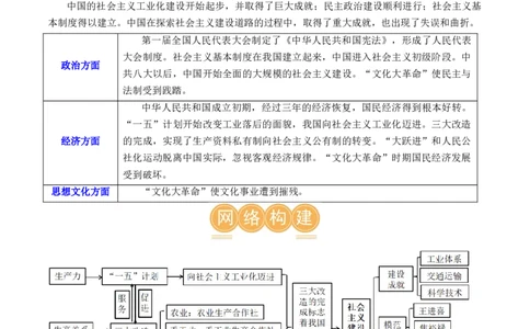 （讲义）专题14社会主义制度的建立与社会主义建设的探索（解析版）_中考历史资料合集_中考历史一轮复习讲义_配套讲义（原卷版+解析版）_教师版（含答案解析）