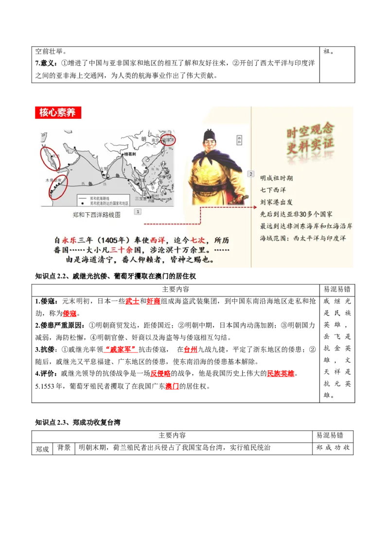 （讲义）专题06明清时期：统一多民族国家的巩固与发展（解析版）_中考历史资料合集_中考历史一轮复习讲义_配套讲义（原卷版+解析版）_教师版（含答案解析）