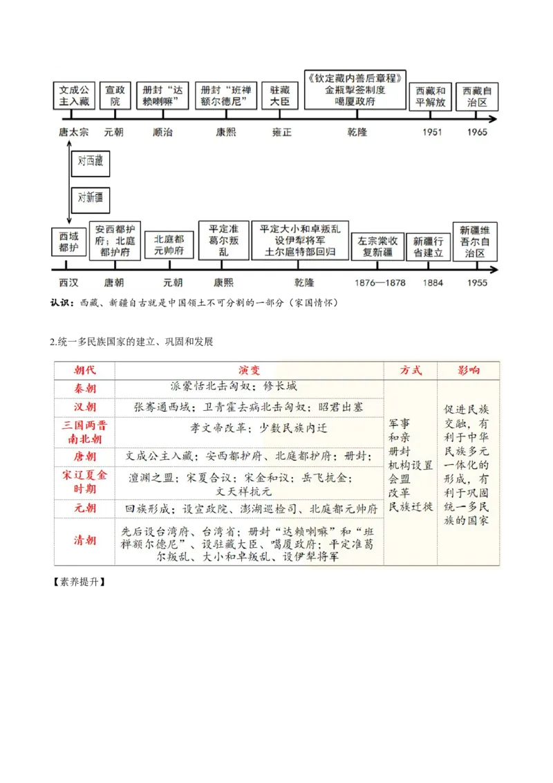 （讲义）专题06明清时期：统一多民族国家的巩固与发展（解析版）_中考历史资料合集_中考历史一轮复习讲义_配套讲义（原卷版+解析版）_教师版（含答案解析）