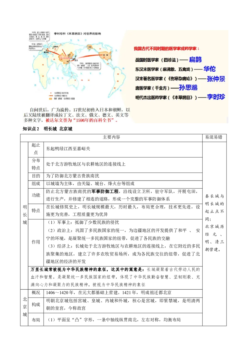 （讲义）专题06明清时期：统一多民族国家的巩固与发展（解析版）_中考历史资料合集_中考历史一轮复习讲义_配套讲义（原卷版+解析版）_教师版（含答案解析）