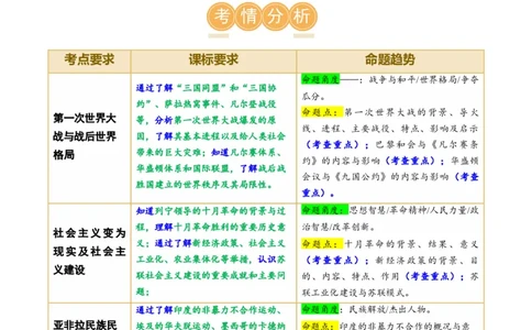 （讲义）专题25第一次世界大战和战后初期的世界（原卷版）_8历史中考复习_2024年中考复习资料_一轮复习资料_完课件+讲义+练习2024年中考历史一轮复习讲练测（全国通用）
