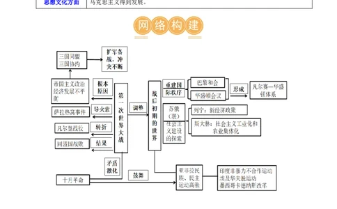 （讲义）专题25第一次世界大战和战后初期的世界（原卷版）_8历史中考复习_2024年中考复习资料_一轮复习资料_完课件+讲义+练习2024年中考历史一轮复习讲练测（全国通用）