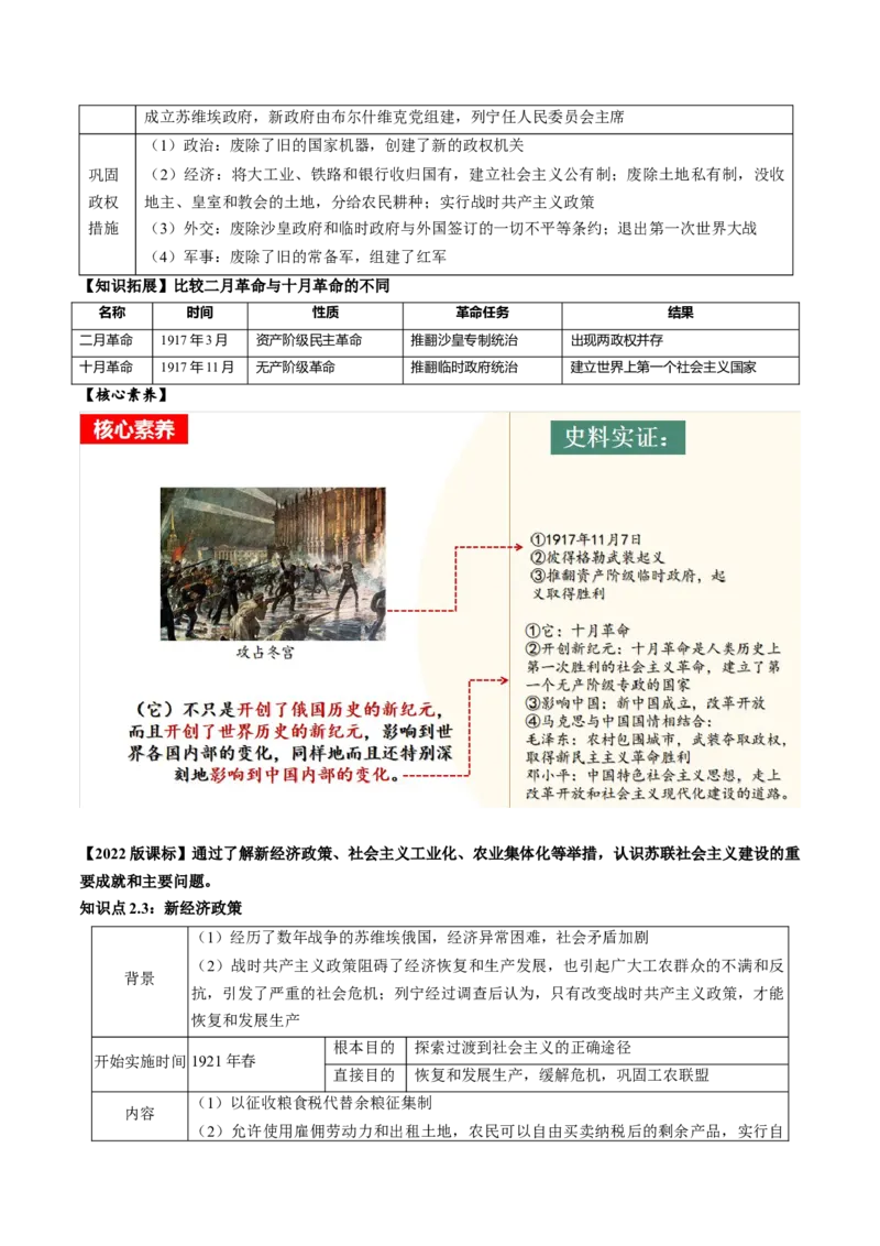 （讲义）专题25第一次世界大战和战后初期的世界（原卷版）_8历史中考复习_2024年中考复习资料_一轮复习资料_完课件+讲义+练习2024年中考历史一轮复习讲练测（全国通用）