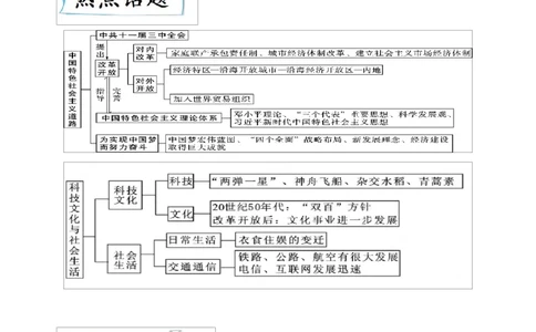 重难点10中国特色社会主义道路、科技文化与社会生活（原卷版）_8历史中考复习_2023年中考复习资料_专项复习_冲刺中考2023年历史时事热点抢分集训+重难点抢分攻略