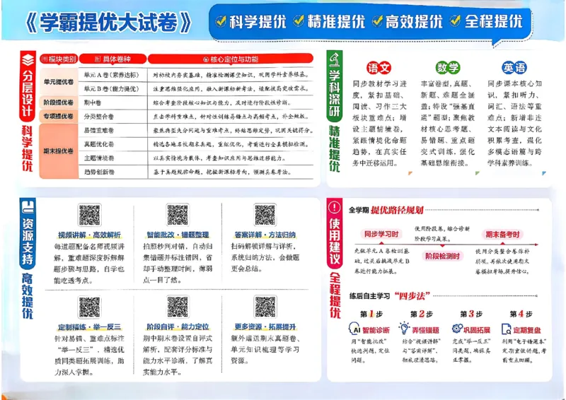 26春5下人教数学学霸提优大试卷_2026春小学教辅大合集_9-26春《经纶学霸》系列_26春《学霸提优大试卷》系列_26春《学霸提优大试卷》人教版数学1-6下册