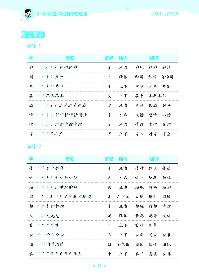 26春53天天练二下人教语文《单元归类知识汇总》_2026春人教语文53单元知识归纳总结