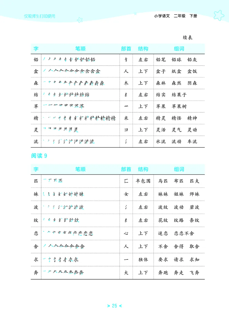 26春53天天练二下人教语文《单元归类知识汇总》_2026春人教语文53单元知识归纳总结
