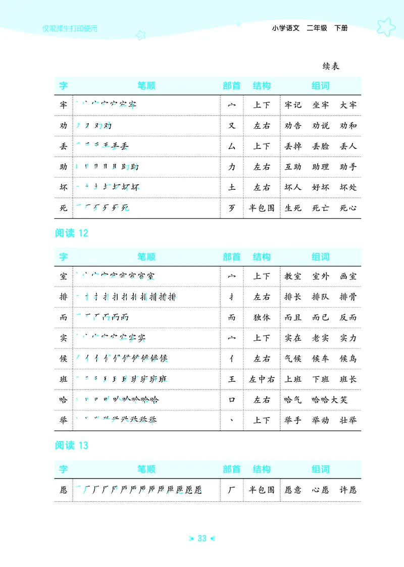 26春53天天练二下人教语文《单元归类知识汇总》_2026春人教语文53单元知识归纳总结