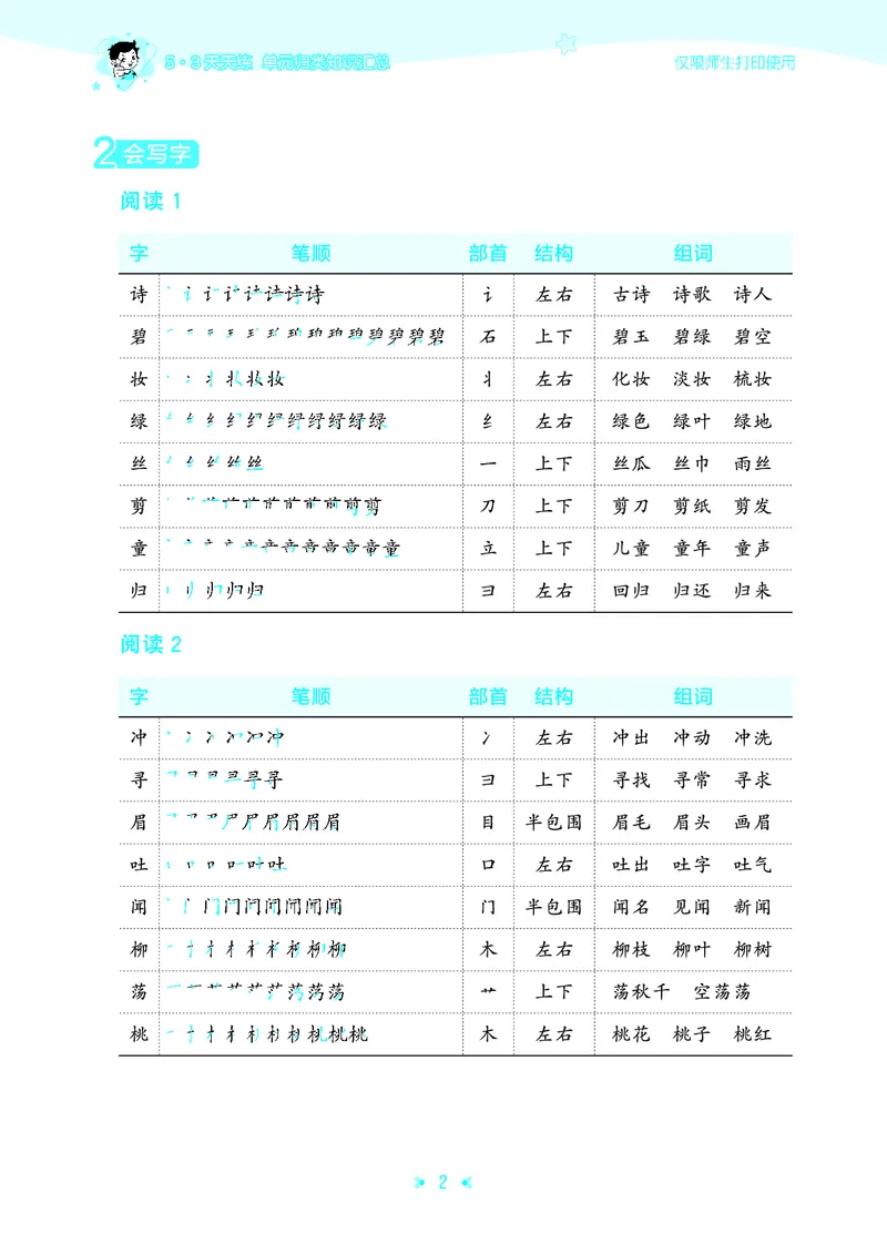 26春53天天练二下人教语文《单元归类知识汇总》_2026春人教语文53单元知识归纳总结