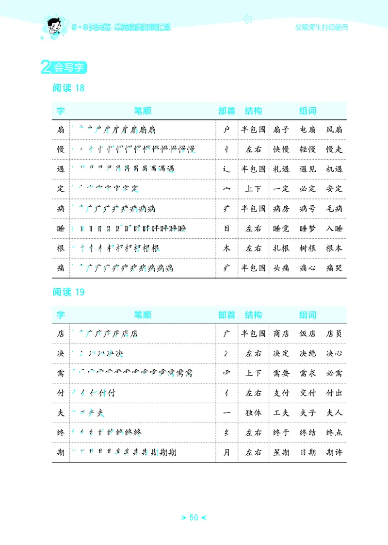26春53天天练二下人教语文《单元归类知识汇总》_2026春人教语文53单元知识归纳总结