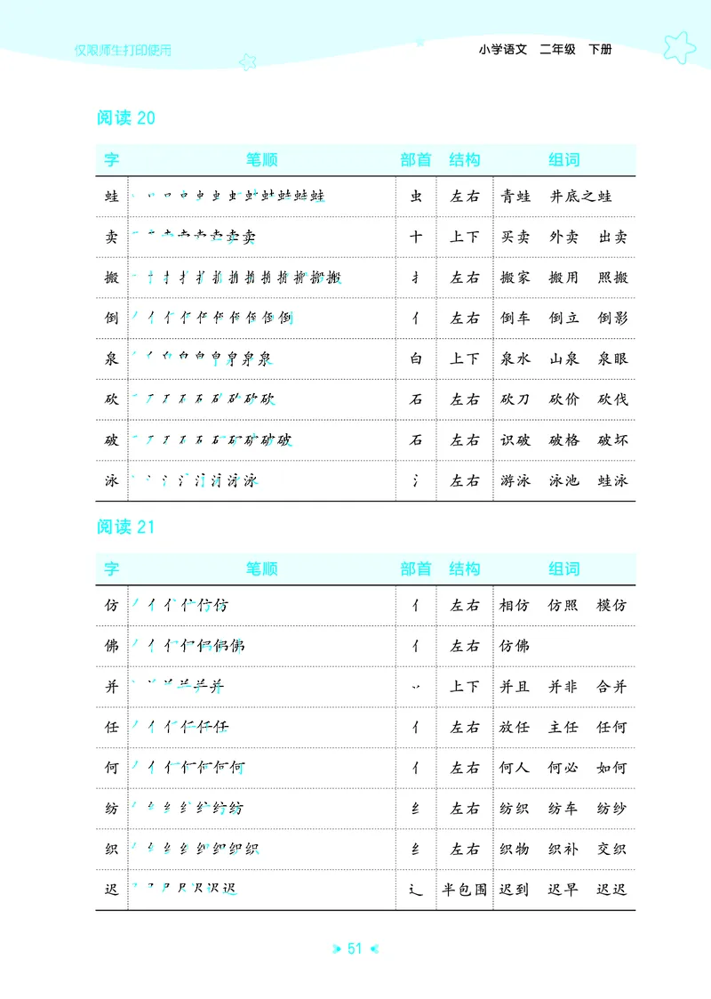26春53天天练二下人教语文《单元归类知识汇总》_2026春人教语文53单元知识归纳总结