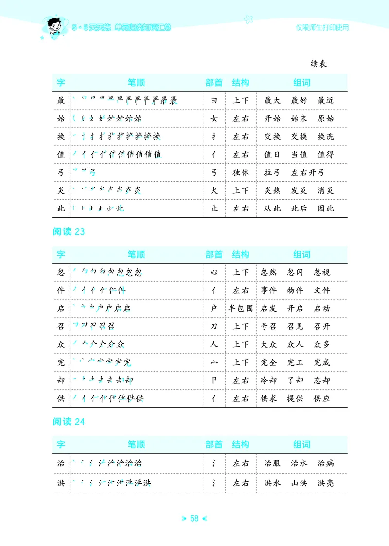 26春53天天练二下人教语文《单元归类知识汇总》_2026春人教语文53单元知识归纳总结