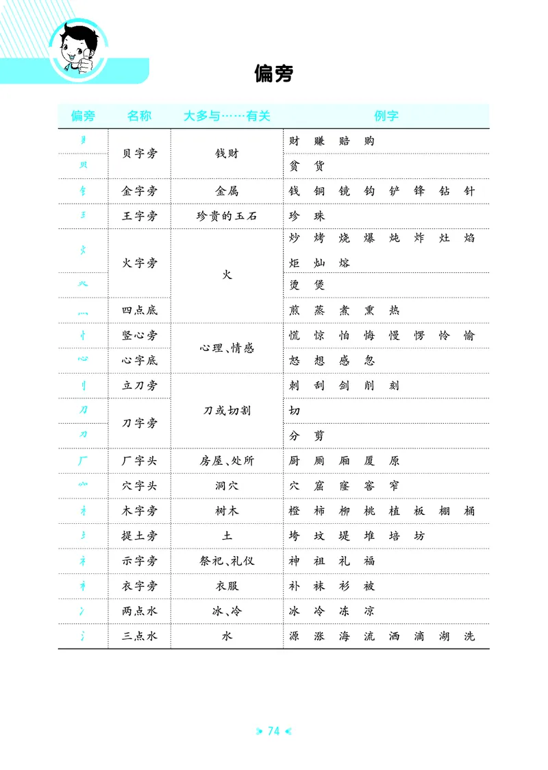 26春53天天练二下人教语文《单元归类知识汇总》_2026春人教语文53单元知识归纳总结