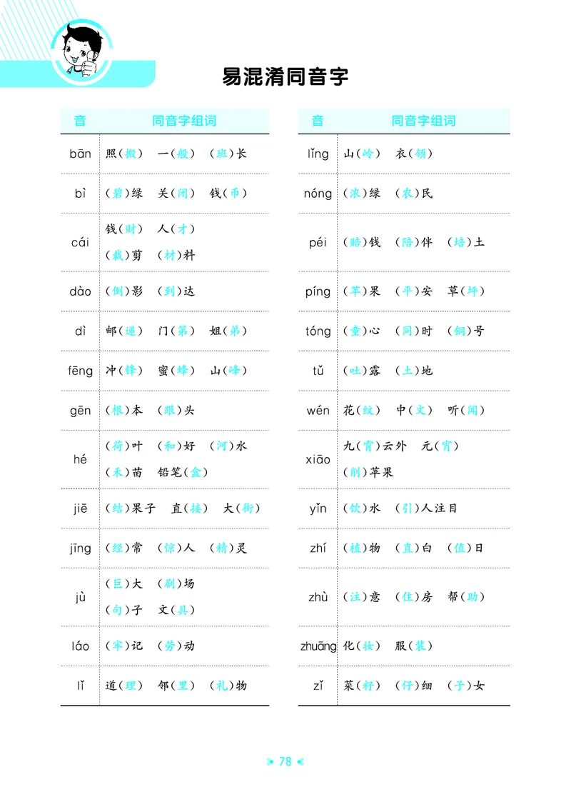 26春53天天练二下人教语文《单元归类知识汇总》_2026春人教语文53单元知识归纳总结