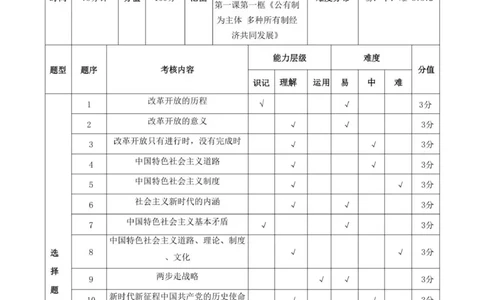 （双向细目表）咸阳实验中学高一政治第二次检测_2025年12月高一试卷_251208陕西省咸阳市实验中学2025-2026学年高一上学期第二次质量检测（全）