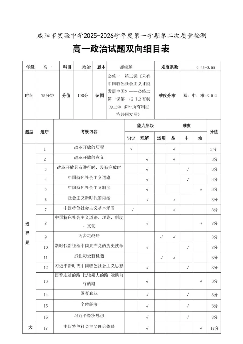 （双向细目表）咸阳实验中学高一政治第二次检测_2025年12月高一试卷_251208陕西省咸阳市实验中学2025-2026学年高一上学期第二次质量检测（全）