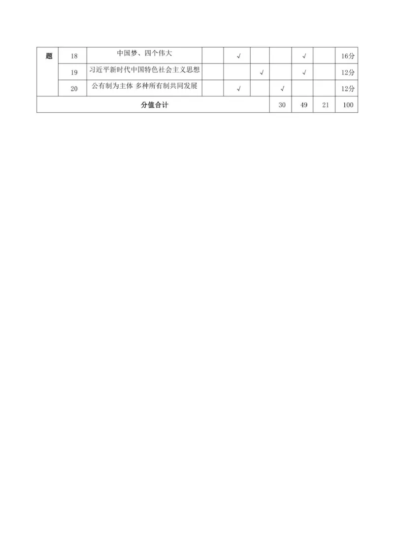 （双向细目表）咸阳实验中学高一政治第二次检测_2025年12月高一试卷_251208陕西省咸阳市实验中学2025-2026学年高一上学期第二次质量检测（全）