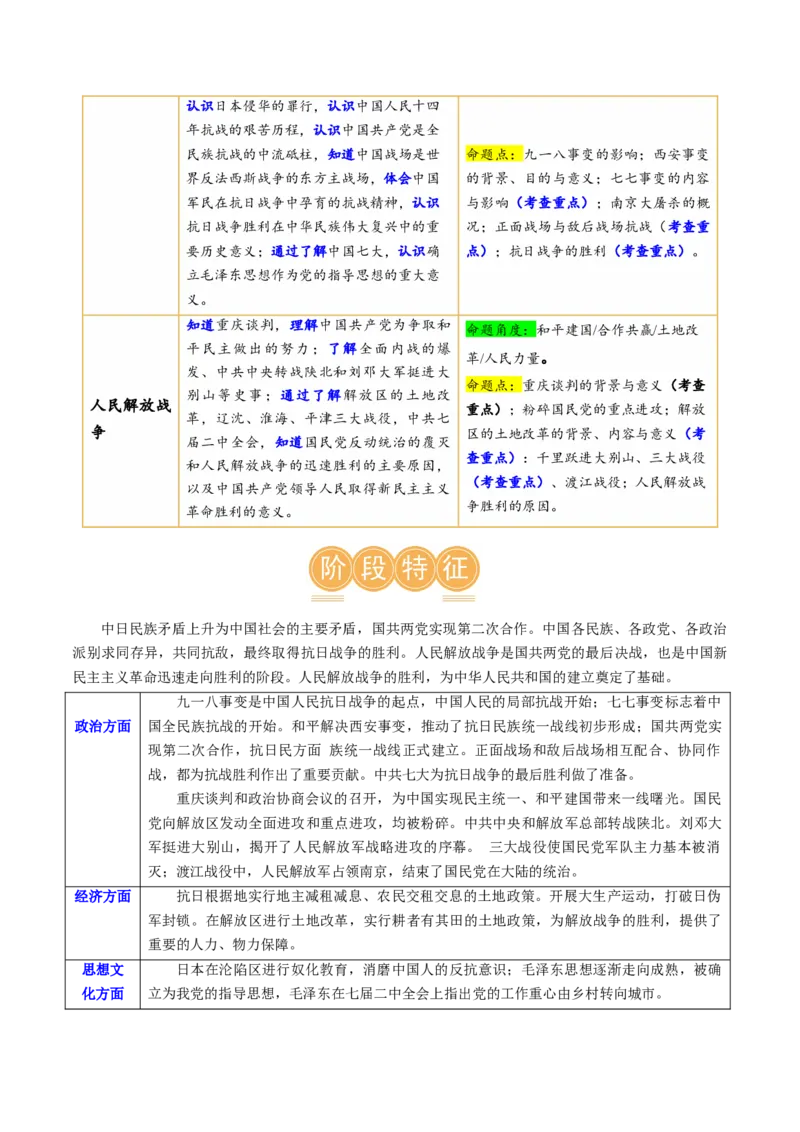 （讲义）专题12中华民族的抗日战争与人民解放战争（解析版）_中考历史资料合集_中考历史一轮复习讲义_配套讲义（原卷版+解析版）_教师版（含答案解析）