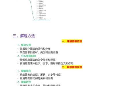 专题06漫画图表-2024年中考语文一轮复习知识点全覆盖+考查趋势+思维导图+复习要点+解题方法_中考复习资料_语数英物化_1语文中考复习_2024年中考资料_专项复习资料