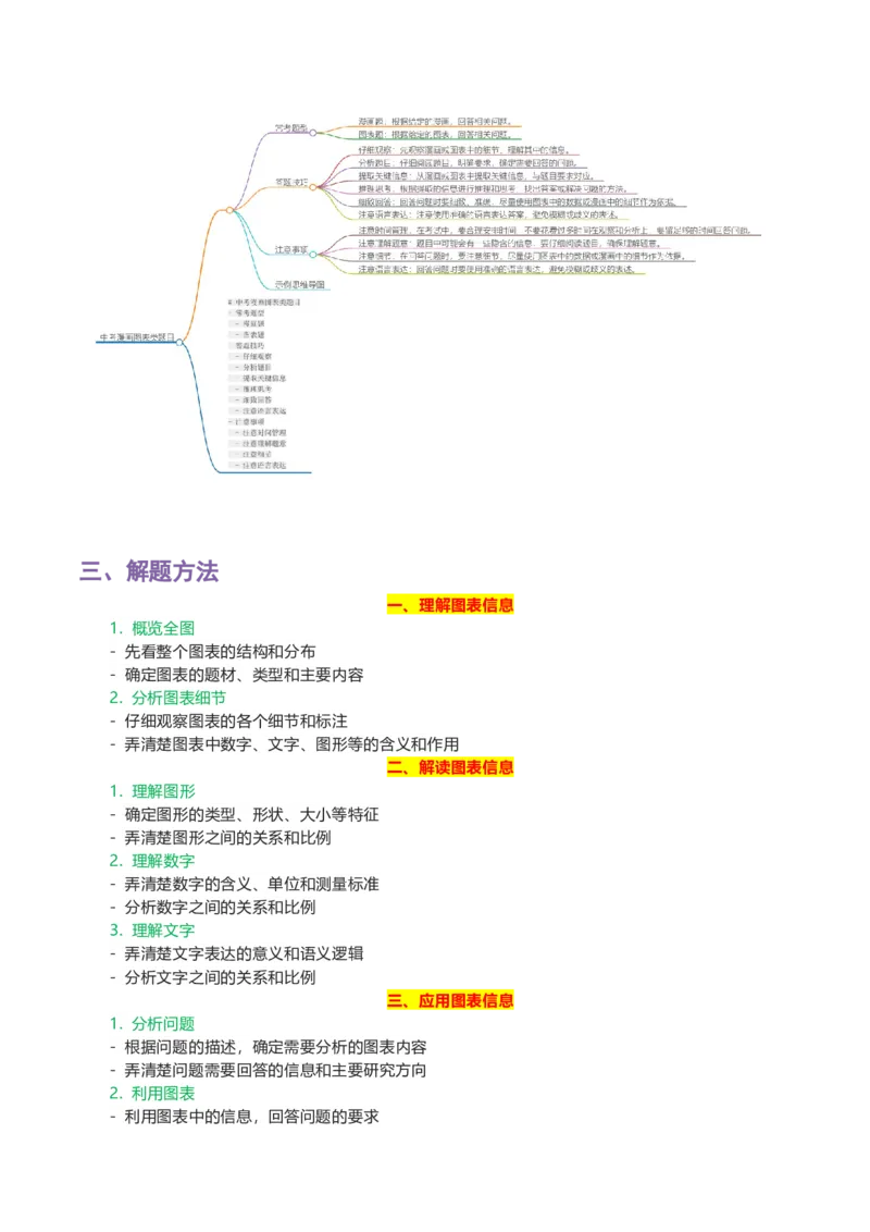 专题06漫画图表-2024年中考语文一轮复习知识点全覆盖+考查趋势+思维导图+复习要点+解题方法_中考复习资料_语数英物化_1语文中考复习_2024年中考资料_专项复习资料