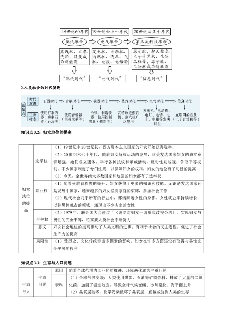（讲义）专题28走向和平发展的世界（原卷版）_8历史中考复习_2024年中考复习资料_一轮复习资料_完课件+讲义+练习2024年中考历史一轮复习讲练测（全国通用）