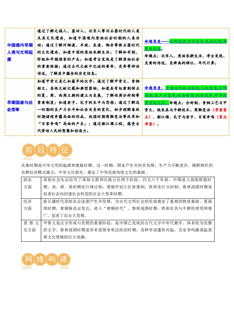 （讲义）专题01先秦时期：中国境内早期人类与文明的起源、早期国家与社会变革修改版（原卷版）_中考历史资料合集_中考历史一轮复习讲义_配套讲义（原卷版+解析版）