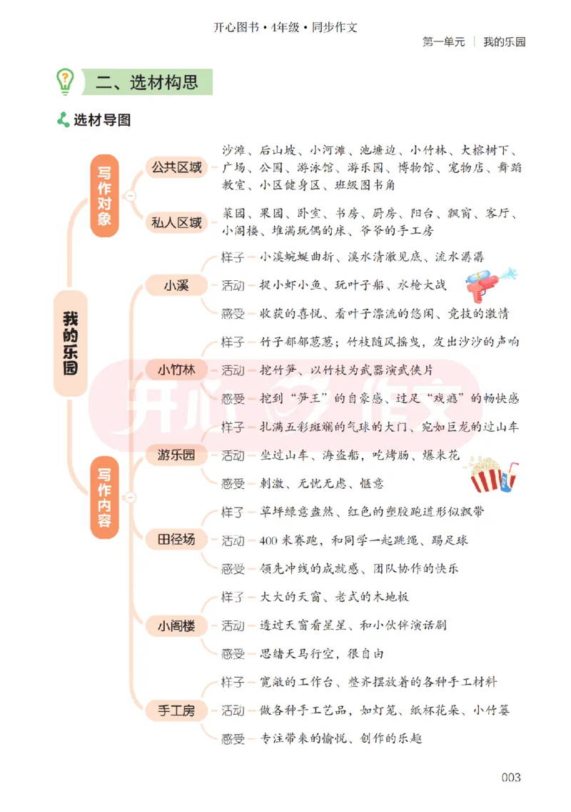 26春《开心同步作文》四下_2026春小学教辅大合集_13-26春《开心》系列_26春《开心同步作文》小学初中1-8年级下册合集