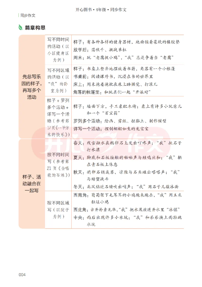 26春《开心同步作文》四下_2026春小学教辅大合集_13-26春《开心》系列_26春《开心同步作文》小学初中1-8年级下册合集