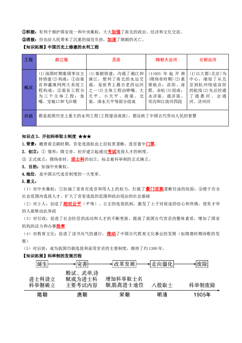 （讲义）专题04隋唐时期：繁荣与开放的时代修改版（解析版）_中考历史资料合集_中考历史一轮复习讲义_配套讲义（原卷版+解析版）_教师版（含答案解析）